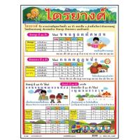 ราคา โปสเตอร์เรื่องไตรยางศ์ PV028 โปสเตอร์สื่อการเรียนการสอน โปสเตอร์พลาสติก สื่อการเรียนรู้ (7405231657)
