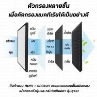 ราคา สำหรับ แผ่นกรอง ไส้กรอง Philips FY3433 FY3432 AC3259 AC3256 AC3257 Ac3252 Ac3254 Ac3258 AC4550 filter air purifier ฟิลิปส์ ไส้กรองเครื่องฟอกอากาศ แผ่นกรองอากาศ 2in1 Hepa Carbon (21566725223)