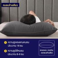 ราคา THN Topper รุ่นประหยัด ยขนห่านเทียม หนา 2 นิ้ว ที่นอนท็อปเปอร์สีพื้น หนานุ่มพิเศษ ผ้าคัตตอล100 นุ่มไม่ระคายเคือง นำไปปูทับเตียงเก่าเตียงเดิม ปูนอนพื้น (21630734669)