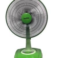 ราคา Imarflex พัดลมตั้งโต๊ะ 16 นิ้ว รุ่น IF 966 โฉมใหม่ (21380517090)