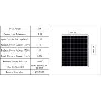 ราคา Solar panel แผงโซล่าเซล 18V 10W 20W 30W solar cell (21427600209)