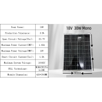 ราคา Solar panel แผงโซล่าเซล 18V 10W Solar cell (21394408877)