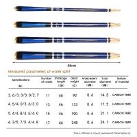 ราคา คันเบ็ดตกปลาแบบสั้นพิเศษเบ็ดตกปลาแบบยืดหดยาวปรับตำแหน่งได้ยาว3 6 7 2ม คันเบ็ดตกปลาแบบแข็ง (19941254828)