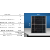 ราคา Solar panel แผงโซล่าเซล 18V 10W 20W 30W solar cell (21427600208)