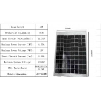 ราคา Solar panel แผงโซล่าเซล 18V 10W Solar cell (21159512417)