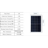 ราคา Solar panel แผงโซล่าเซล 18V 10W 20W 30W solar cell (21427600206)