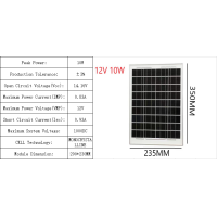ราคา Solar panel แผงโซล่าเซล 18V 10W 20W 30W solar cell (21455800089)