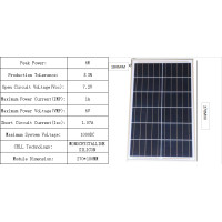 ราคา Solar panel แผงโซล่าเซล 18V 10W 20W 30W solar cell (21427600205)