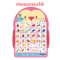 ราคา โปสเตอร์พูดได้ 2 ภาษา จีน อังกฤษ สัตว์ ABC สี ผลไม้ กดแล้วมีเสียง มีเพลง เล่นเกมส์ได้ (7867159677)