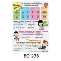 ราคา EQ 236 คำสรรพนาม สื่อโปสเตอร์ภาพ กระดาษ หุ้มพลาสติก (10575656529)