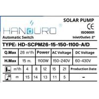 ราคา ปั้มน้ำหอยโข่ง HANDURO 2ระบบ (20409411827)