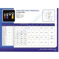 ราคา หางปลากลมหุ้ม T LUG รุ่น RF 1 5 3 RF 1 5 4 RF 1 5 5 แพ็ค100 ชิ้น สีแดง Insulated Ring Terminal หางปลากลมหุ้ม RF1 5 3 TLUG ใช้กับสาย 1 5 sq mm 100 ชิ้น ห่อ รหัสสินค้า RF1 5 3 (17590999614)