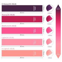 ราคา ยางยืดวงแหวนออกกำลังกาย ยางยืดวงแหวนแรงต้าน 5 ระดับ ยางยืดออกกำลังกาย ยางยืดสะโพก ออกกำลังกาย กระชับต้นขาและก้น (21373926443)