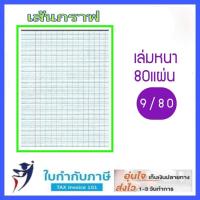 ราคา สมุด สพฐ 80 แผ่น ขีดเส้นหน้าสีแดง สมุดนักเรียน บรรจุ 12 เล่ม แพ็ค เส้นเต็มบรรทัด บรรทัด5เส้น เส้นกราฟ ครึ่งบรรทัด (20500735352)