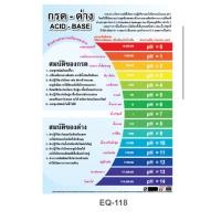 ราคา กรด ด่าง EQ 118 โปสเตอร์สื่อการสอน หุ้มพลาสติก ขนาด 50 70 cm (18973262523)