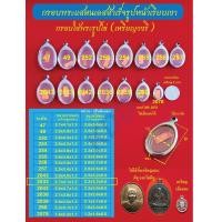ราคา กรอบพระแสตนเลสใส่เหรียญรูปไข่ วงรี แบบมีหู และไม่มีหู กรอบหน้าเรียบเงา มีหลายขนาด แถมฟรี ห่วงแสตนเลส และแผ่นโฟม (11671070443)