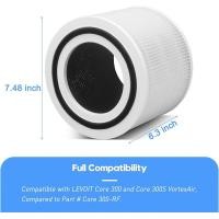 ราคา ของแท้ สำหรับ แผ่นกรอง ไส้กรองอากาศ levoit Core200S core300s core p350 core mini core 400s core 600s air purifier Filter HEPA Active Carbon 2in1 ส้กรองเครื่องฟอกอากาศแบบเปลี่ยน แ (21198221536)