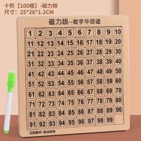 ราคา แม่เหล็กตัวเลขปริศนาเลื่อนเกมคณิตศาสตร์สำหรับเด็กของเล่นหนึ่งสำหรับนักเรียนสามประเทศคิดสี่ขั้นตอนสามขั้นตอน (16015453728)