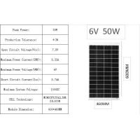 ราคา แผงโซลาร์เซลล์ monocrystalline solar cell 6V 12V 18V 50W 80W 100W (21849267008)