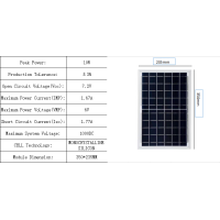ราคา แผงโซลาร์เซลล์ monocrystalline solar cell 12V 18V 10W 15W 20W 30W 50W 80W 100W (21414925400)