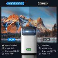 ราคา GOOJODOQ Portable Wireless Mini Projector 2024 DLP โปรเจคเตอร์ขนาดเล็กไร้สายแบบพกพาสําหรับโทรศัพท์ Bluetooth แล็ปท็อป Smart 4k Android Wifi สําหรับบ้านตั้งแคมป์กลางแจ้ง 1 year warranty (21511323351)