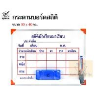 ราคา Robin กระดานไวท์บอร์ด สถิตินักเรียน ขนาด 30x40 cm (13111239535)