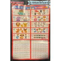 ราคา โปสเตอร์ แบบฝึกอ่าน ตัวเลข 1 100 โปสเตอร์สื่อการเรียนรู้ ก ฮ สูตรคูณ ท่องจำ สอนเด็ก อนุบาล หัดจำ สุภาษิตไทย ภาษาไทย (19493746029)