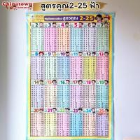 ราคา โปสเตอร์ สระชมพู ภาษาไทยเบื้องต้น กขค ก ไก่ ก ฮ เสริมพัฒนาการ เตรียมอนุบาล อนุบาล นิทานอีสป สูตรคูณ poster (13854768073)