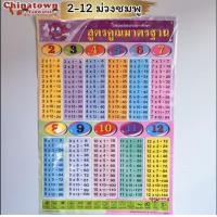 ราคา โปสเตอร์ แบบฝึกอ่าน ตัวเลข 1 100 โปสเตอร์สื่อการเรียนรู้ ก ฮ สูตรคูณ ท่องจำ สอนเด็ก อนุบาล หัดจำ สุภาษิตไทย ภาษาไทย (19493746031)