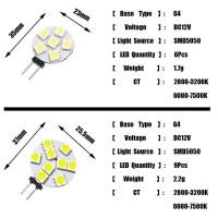 ราคา หลอดไฟ LED เครื่องดูดควันช่วงทรงกลมG4 DC 12V หลอดไฟ LED SMD5050 1 2W 1 8W 2 4W 5W 6 9 12 24 Leds SMD ไฟ LED สำหรับเรือสีขาว โคมไฟสปอร์ตไลต์หลอดไฟสีขาวอบอุ่น (20119090677)