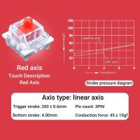 ราคา พร้อมส่ง ปุ่มสวิตช์ Mechanical Keyboard Outemu Switch Red SwitchBlue Switch ปุ่มสวิตช์ Mechanical Keyboard SwitchแบบCherry Mx 2 ขา (21638954603)