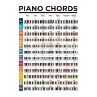 ราคา ศิลปะผนังทฤษฎีดนตรี แผนภูมิสเกลและคอร์ดเล็กของเปียโน พิมพ์ผ้าใบเพื่อการศึกษาสำหรับตกแต่งบ้าน 0311 (21524828339)