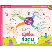 ราคา Mind Map มัธยมต้น สรุปเนื้อหาเน้นๆ วิชาหลัก ภาษาไทย ภาษาอังกฤษ สังคม วิทยาศาสตร์ คณิตศาสตร์ (11083796392)