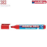 ราคา ปากกาเขียนฟลิปชาร์ท EDDING 383 (18092802681)