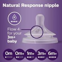 ราคา จุกนม Philip Avent Natural แท้100 รุ่นใหม่ ไม่ดูดไม่ไหล่ เบอร์ 0123456Y แพคคู่ 2จุก (22032252783)