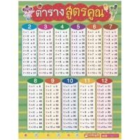 ราคา B2S โปสเตอร์พลาสติก ตารางสูตรคูณ 2022 Talking Pen (16472387391)