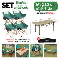 ราคา พร้อมส่งจากไทย โต๊ะแคมป์ปิ้ง เก้าอี้พับได้ Camping Set ชุดโต๊ะแคมป์ปิ้ง โต๊ะเก้าอี้สนามพับได้ โต๊ะสนาม เก้าอี้สนาม (22176501264)