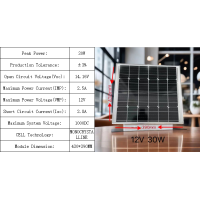 ราคา Solar panel แผงโซล่าเซล 18V 10W Solar cell (21394408880)