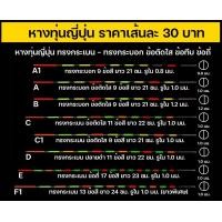 ราคา หางทุ่นกระบอก กระเบน ญี่ปุ่นแท้ หางทุ่นชิงหลิว กลมตรงตลอดทั้งเส้น ใส่ง่ายทุ่นไม่เบี้ยว (22351975537)