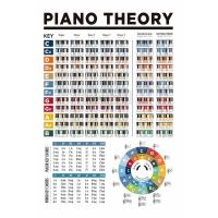 ราคา ศิลปะผนังทฤษฎีดนตรี แผนภูมิสเกลและคอร์ดเล็กของเปียโน พิมพ์ผ้าใบเพื่อการศึกษาสำหรับตกแต่งบ้าน 0311 (21524828385)
