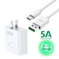ราคา OWIRE 66W ชุดชาร์จ สายชาร์จ Huawei ที่ชาร์จ 66W 6A สายชาร์จ Type C Cable Huawei SuperCharge รองรับ Super VOOC 2 4A Samsung 5V 2A QC3 0 FCP (11419135311)