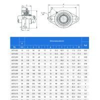 ราคา ตลับลูกปืนตุ๊กตา UCFL202 UCFL203 UCFL204 UCFL205 UCFL206 UCFL207 UCFL208 UCFL209 UCFL210 UCFL211 ตุ๊กตาลูกปืน OVT BEARING (21676580957)