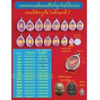 ราคา กรอบพระแสตนเลสใส่เหรียญรูปไข่ วงรี แบบมีหู และไม่มีหู กรอบหน้าเรียบเงา มีหลายขนาด แถมฟรี ห่วงแสตนเลส และแผ่นโฟม (11671070438)
