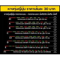 ราคา หางทุ่นกระบอก กระเบน ญี่ปุ่นแท้ หางทุ่นชิงหลิว กลมตรงตลอดทั้งเส้น ใส่ง่ายทุ่นไม่เบี้ยว (22351975532)