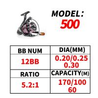 ราคา 5 2 1รอกตกปลารอกโลหะตกปลาปั่น HB500 7000น้ำเค็มอัตราส่วนรอกสูงสุดลาก8กก เซ็ตตกปลา12BB ความเร็วสูง (18933257018)