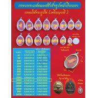 ราคา กรอบพระแสตนเลสใส่เหรียญรูปไข่ วงรี แบบมีหู และไม่มีหู กรอบหน้าเรียบเงา มีหลายขนาด แถมฟรี ห่วงแสตนเลส และแผ่นโฟม (11671070442)