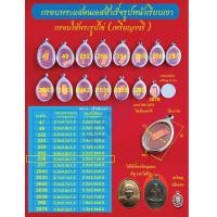 ราคา กรอบพระแสตนเลสใส่เหรียญรูปไข่ วงรี แบบมีหู และไม่มีหู กรอบหน้าเรียบเงา มีหลายขนาด แถมฟรี ห่วงแสตนเลส และแผ่นโฟม (11671070436)