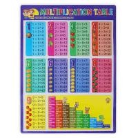 ราคา โปสเตอร์ตารางสูตรคูณ ขนาด 41 5 x 58 5 cm โปสเตอร์ฝึกอ่าน โปสเตอร์ประกอบการศึกษา BA091 (9894724151)