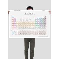 ราคา โปสเตอร์ตารางธาตุสีเทา Periodic Table of The Elements Light Gray (9687373129)
