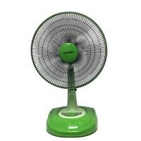 ราคา IMARFLEX พัดลมตั้งโต๊ะ 16 นิ้ว 3 ใบพัด รุ่น IF 966 มี 3 สีให้เลือก (18007220180)